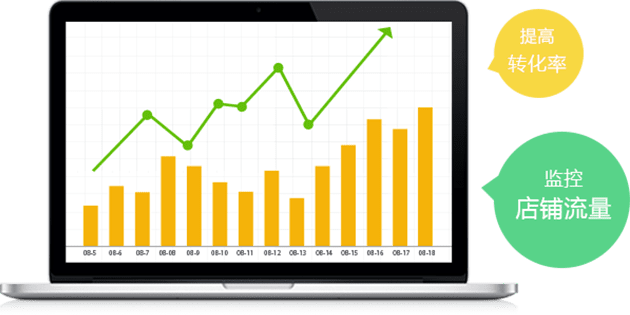 数字酋长-跨境电商ERP订单系统, 跨境电商开店的选择, 支持亚马逊、eBay、速卖通、Facebook等全平台