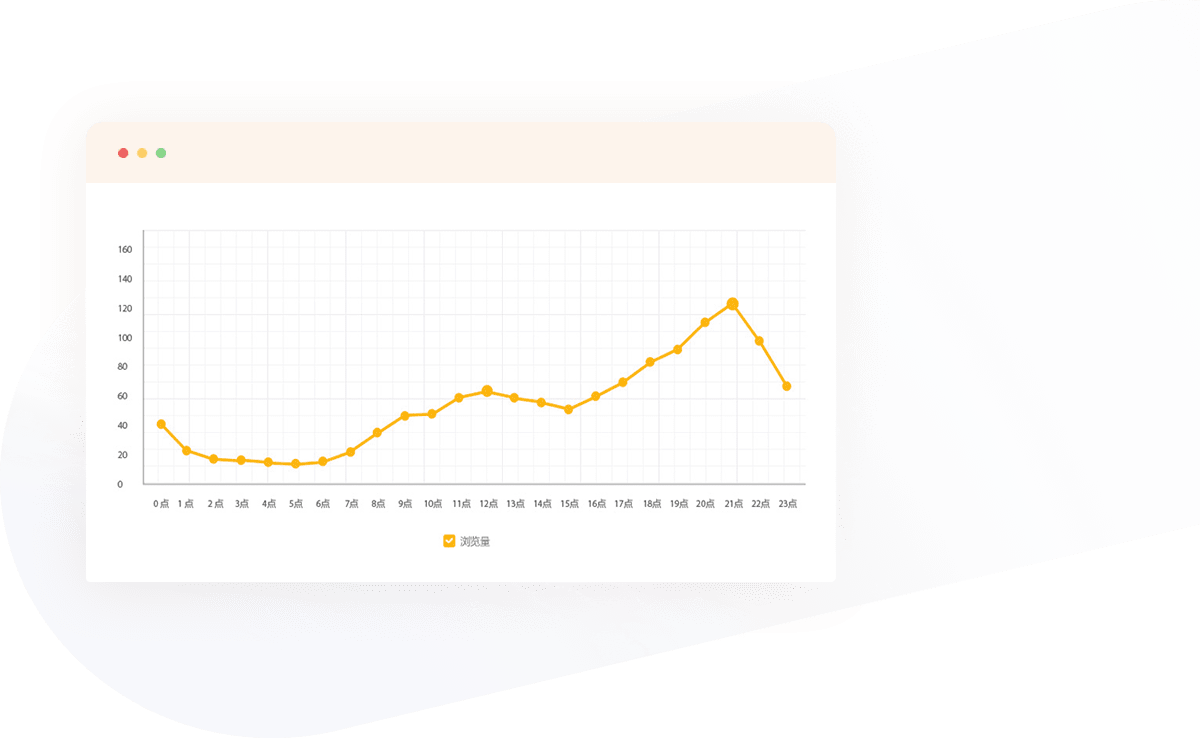 24小时流量最小刊登时间分析