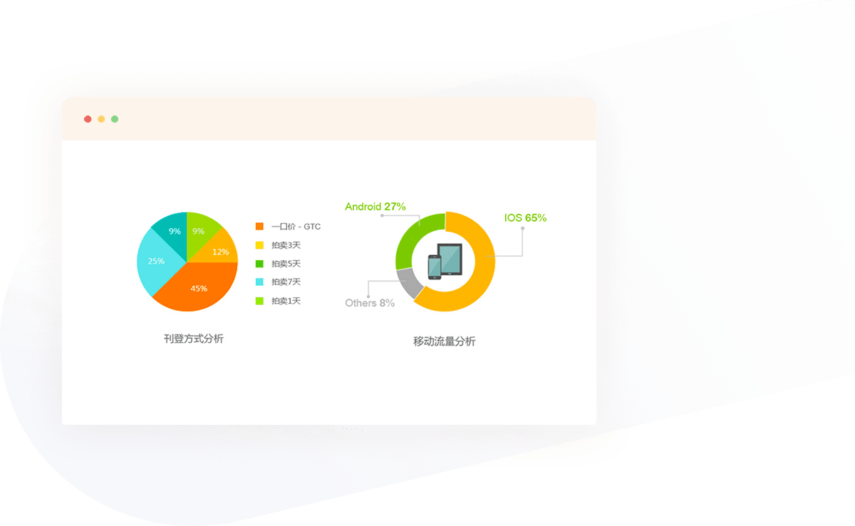 刊登方式分析、站点分析、