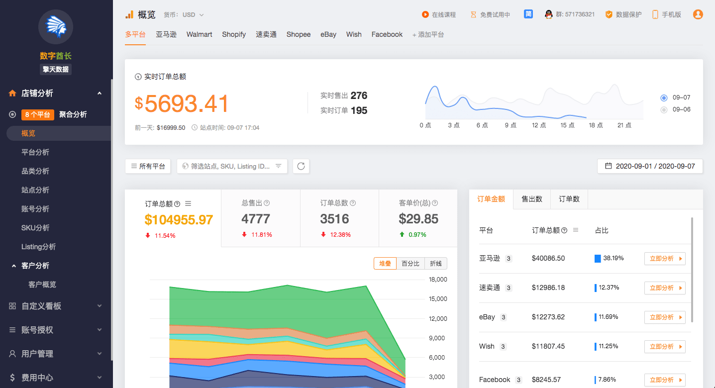 擎天多平台数据分析