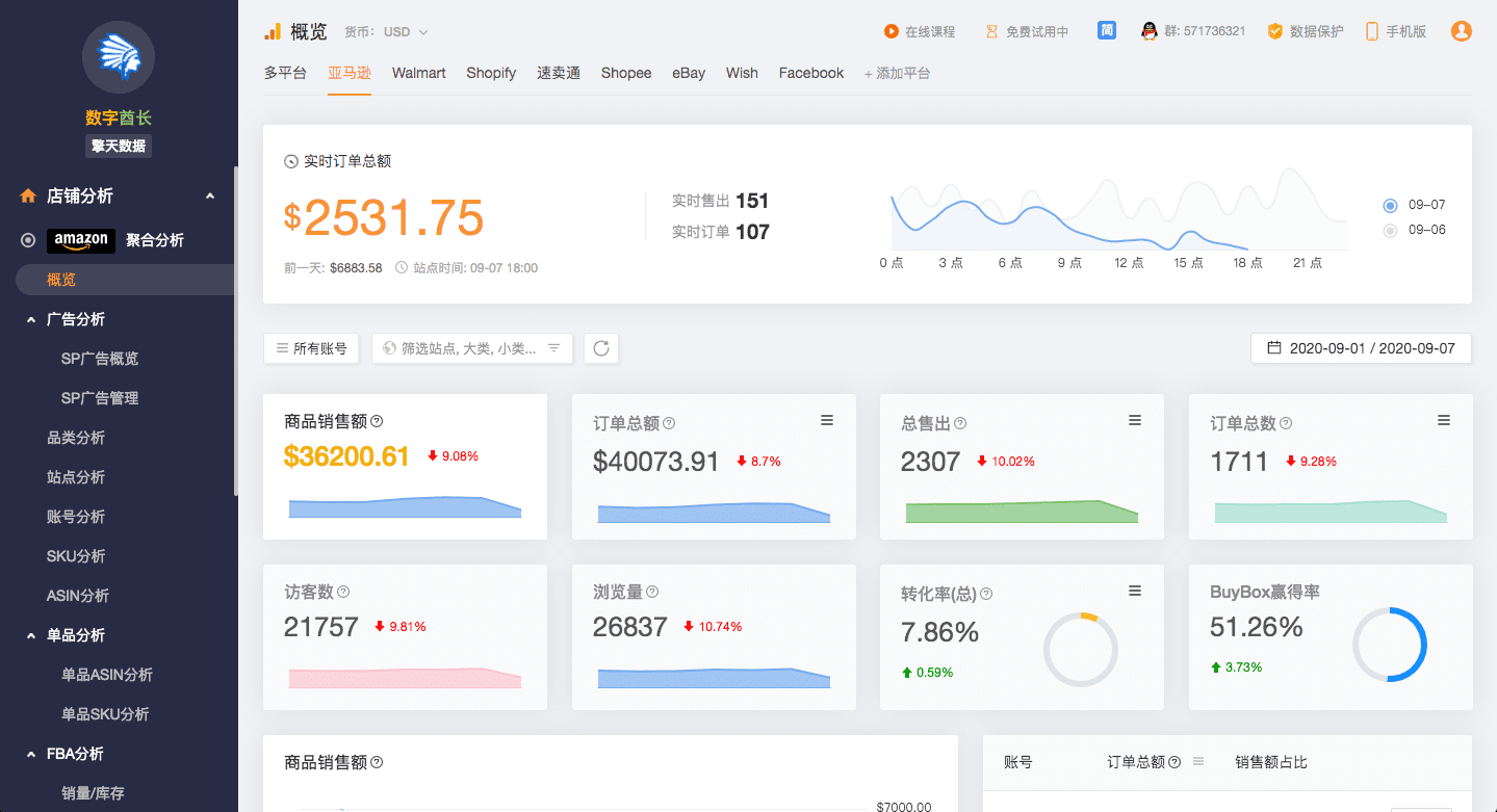 擎天多平台数据分析