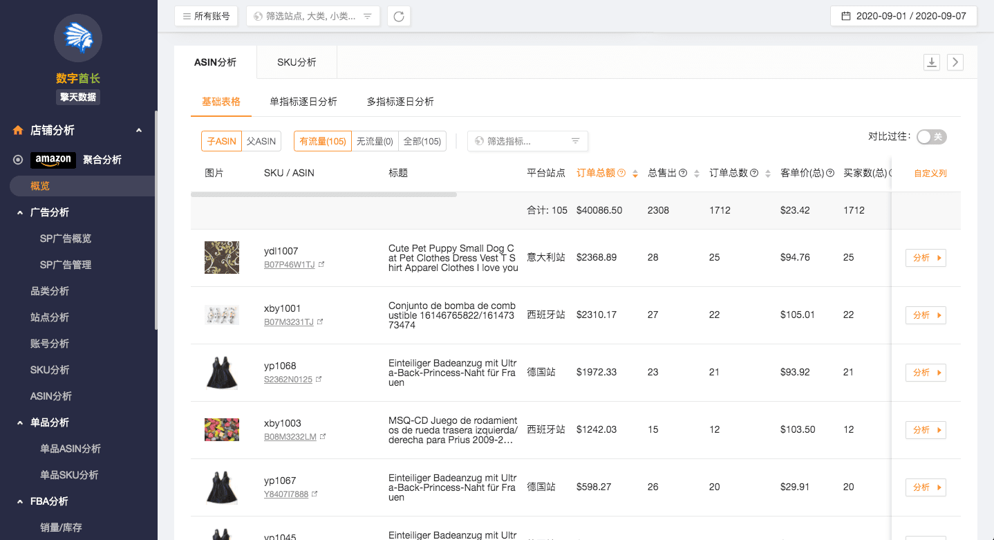 擎天多平台数据分析