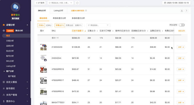 擎天多平台数据分析