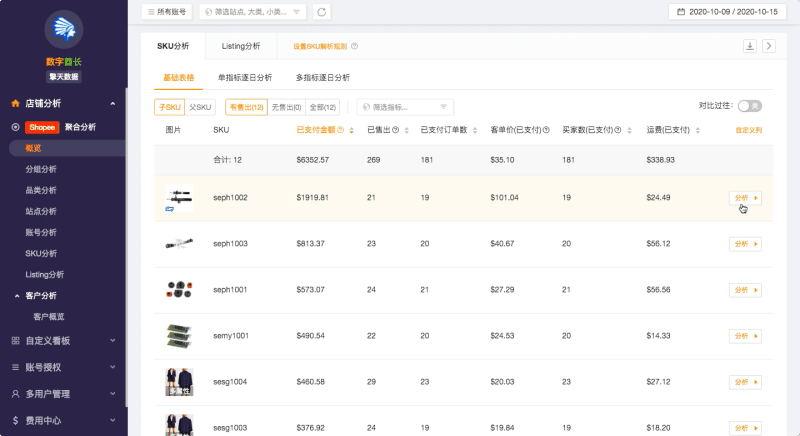 擎天多平台数据分析